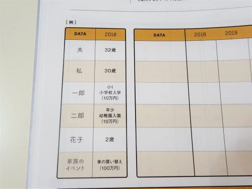 サンキュ,付録,家計簿