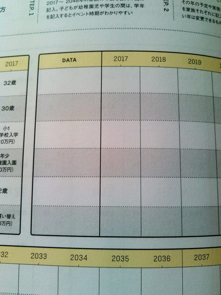 サンキュ　手帳　家計簿