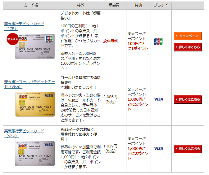 楽天デビットカード,特典