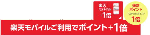 楽天モバイル,特典,ポイント,還元率