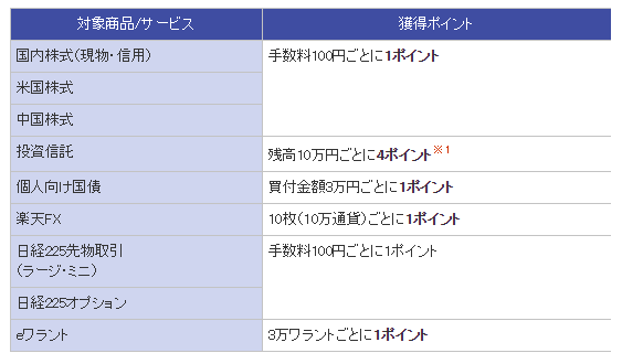 楽天証券,ハッピープログラム