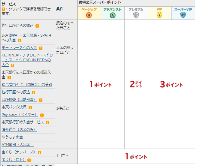 楽天銀行,ポイント,貯まる,特典