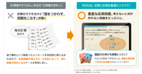 RISU算数特徴