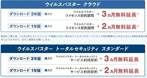 ウィルスバスター キャンペーン