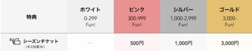 Francfranc(フランフラン)シーズンチケット