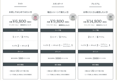 UWear（ユーウェア）キャンペーン