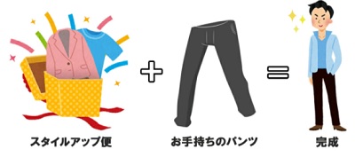 Renta!クーポン
