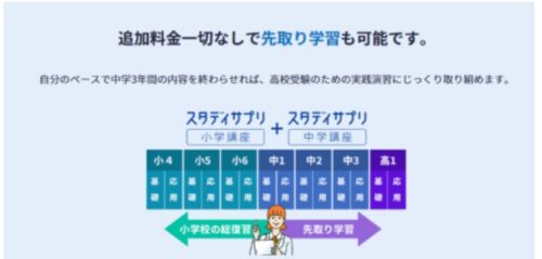 スタサプ小1~高3まですべての学年受講可能