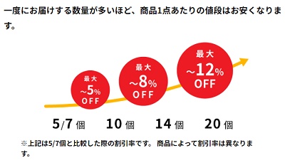 フィットフードホームまとめ買い割引