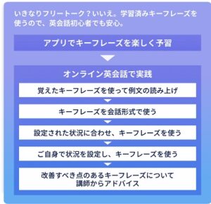 ネイティブキャンプスタディサプリENGLISH新日常英会話セットプラン