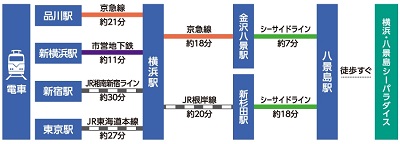 八景島シーパラダイスアクセス