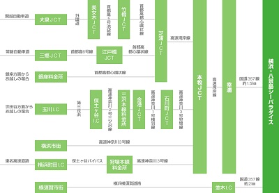 八景島シーパラダイス車アクセス