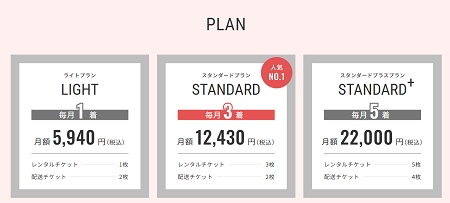 アナザーアドレス 料金