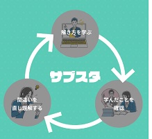 サブスタとは