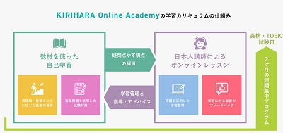 KIRIHARA Online Academyカリキュラム