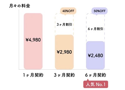 MIROOM(ミルーム)割引