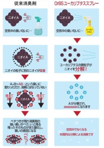 OrBS消臭ユーカリプタススプレー