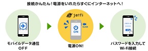 jetfi 使い方