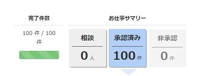 クラウドワークス承認作業