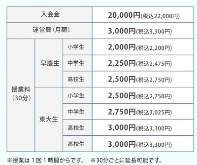 コミットスタディ 料金