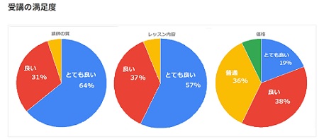 スモールワールド 口コミ