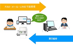 きっずゼミ 学習方法