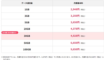 誰でもスマホ 料金