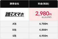 誰でもスマホ 料金