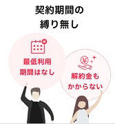 誰でもスマホ 解約金