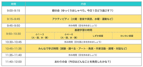 風のがっこう口コミ評判