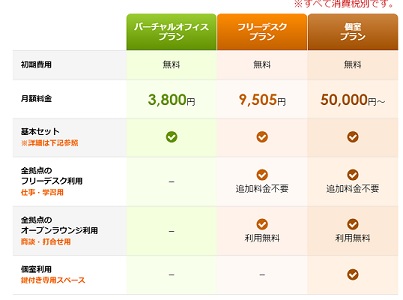 アントレサロン 料金