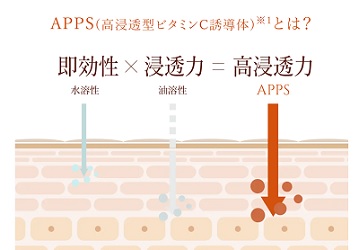 APPS(高浸透型ビタミンC誘導体)とは？