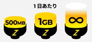 ZEUS WiFifor GLOBAL選べる容量プラン