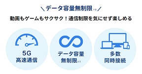 BIGLOBE WiMAXデータ容量無制限