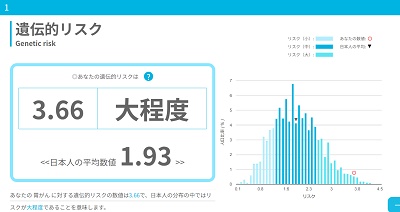 chatgeneチャットジーン