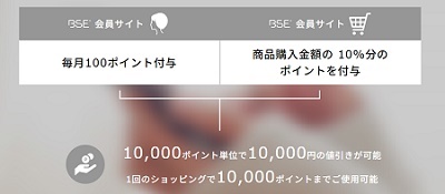 サブスクリプション継続会員特典