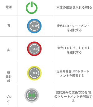 カレントボディボタン機能