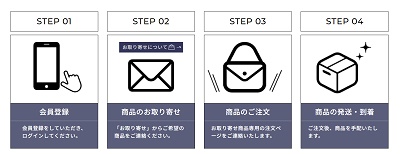 bse取り寄せ方法