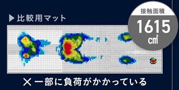 雲のやすらぎプレミアムマットレス体圧分散