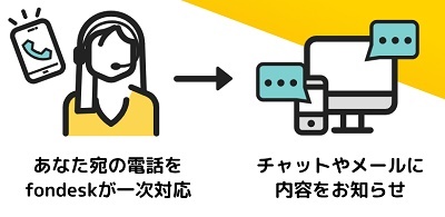 fondesk(フォンデスク)業務内容