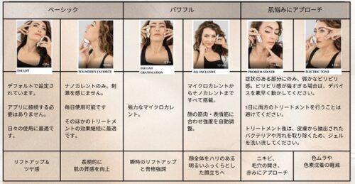 ZIIP HALO コース種類