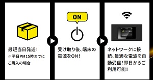 CHEETAH WiFi(チーターWiFi)利用の流れ