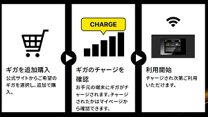 CHEETAH WiFi(チーターWiFi)チャージ方法