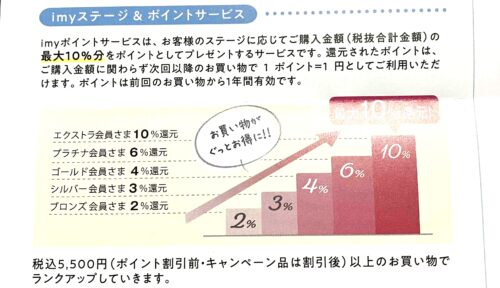 imy(アイエムワイ)会員特典