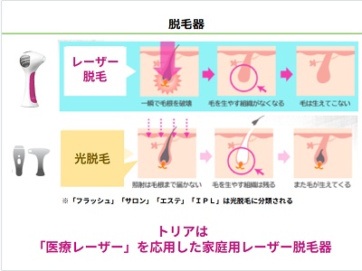 トリア脱毛器 特徴