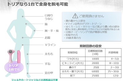トリア脱毛器 使用可能箇所