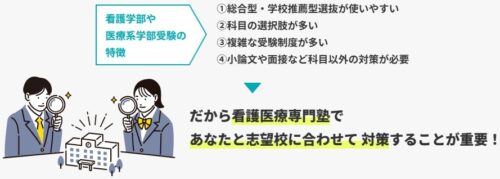 看医塾 特徴