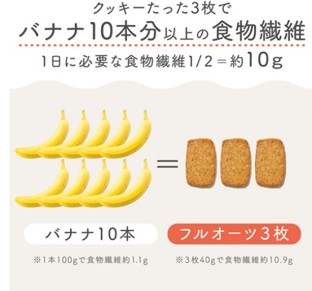 FruOats(フルオーツ)商品特徴