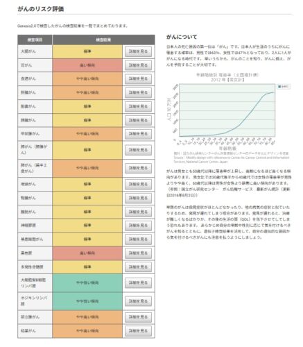 ジーンライフ 受けてみた