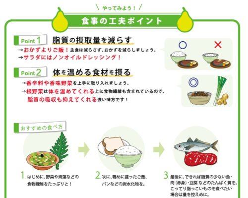 ジーンライフ ダイエット方法